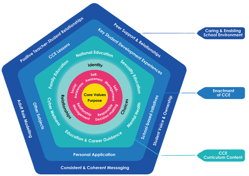 CCE 2021 CURRICULUM FRAME